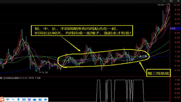 SMA������MA��������Ա�ͼ,չʾ����������K��ͼ�ϵĲ�ͬ��Ӧ�ٶ�