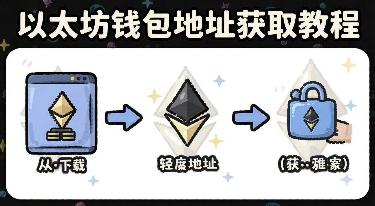 一个卡通风格的以太坊钱包创建流程图,展示从下载到生成地址的步骤,画面中包含“以太坊钱包地址获取教程”文字标注,