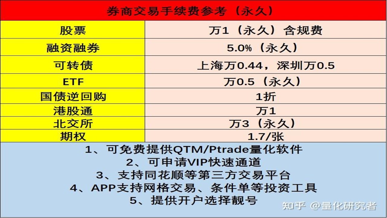 股票交易费用明细图 佣金印花税,包含股票入门教程