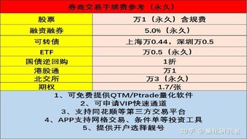 股票交易费用明细图 佣金印花税,包含股票入门教程
