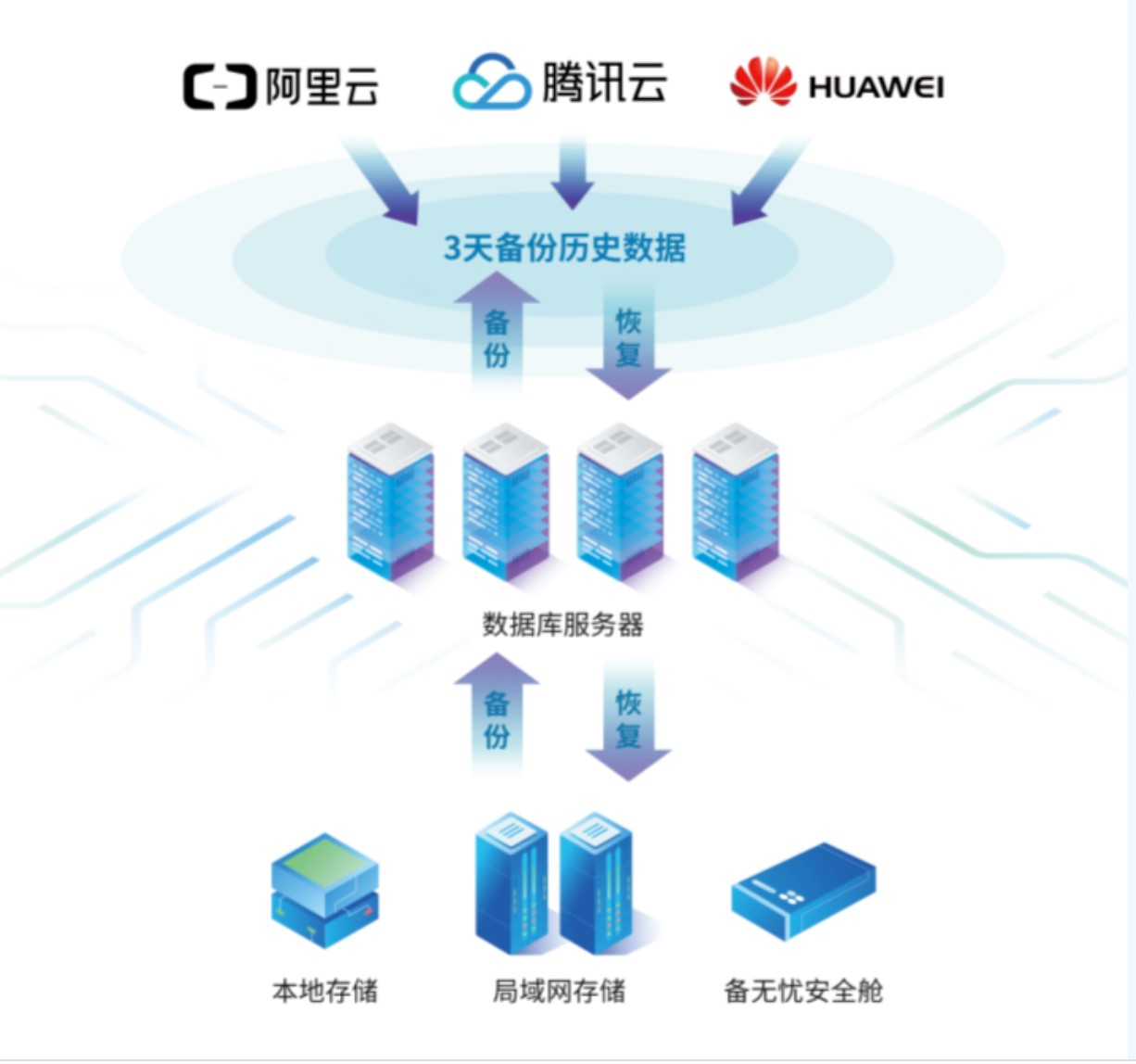 明天日记最新版数据备份与云端同步操作方法