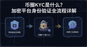 币圈KYC认证流程示意图,图中用文字标注“币圈KYC是什么?加密平台身份验证全流程详解”