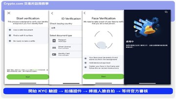 加密货币交易所KYC认证界面截图,关键词包含“加密平台身份验证”