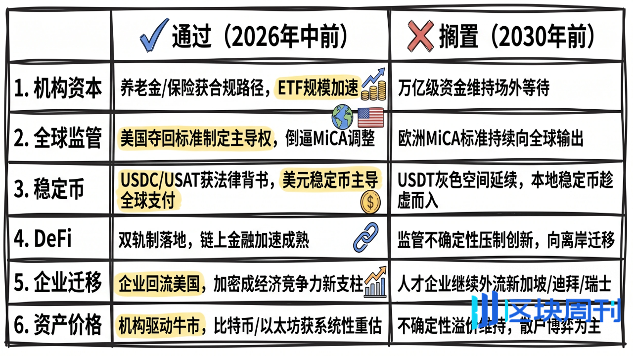 MiCA法规下DeFi与NFT合规趋势图
