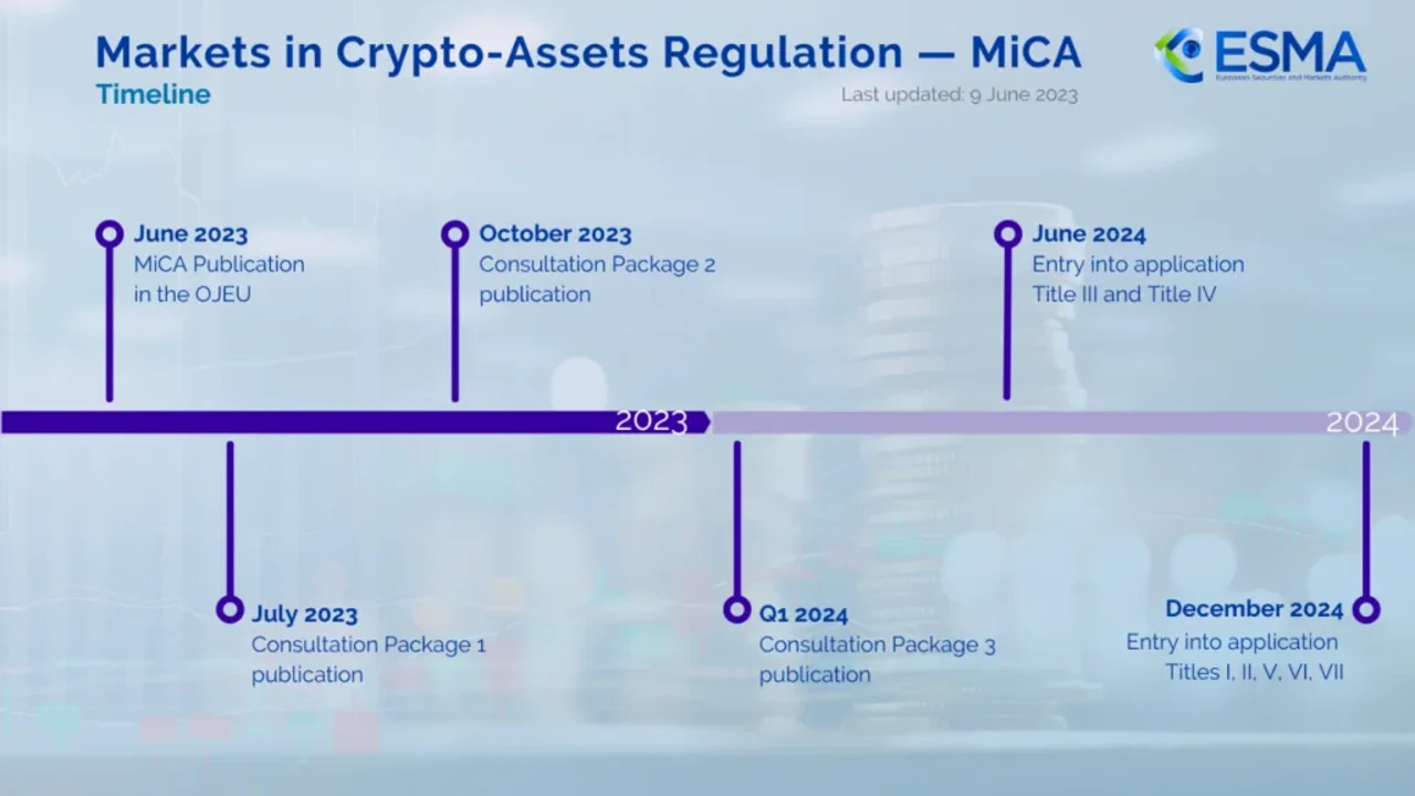 欧盟MiCA法规稳定币监管框架示意图