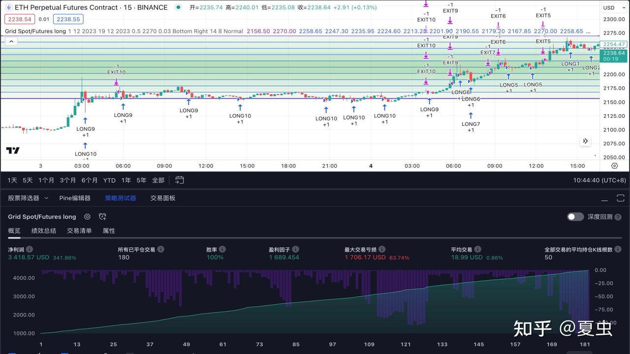 现货与合约盈亏对比示意图,关键词包含现货合约区别