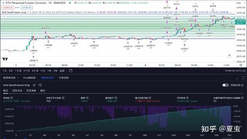 现货与合约盈亏对比示意图,关键词包含现货合约区别
