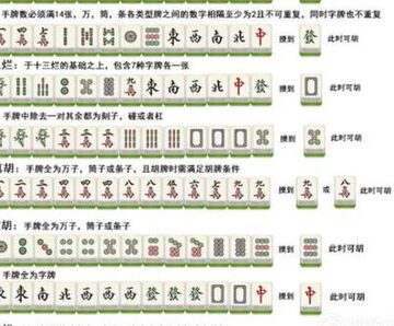 尚尚云南麻将玩法规则详解新手入门教程配图