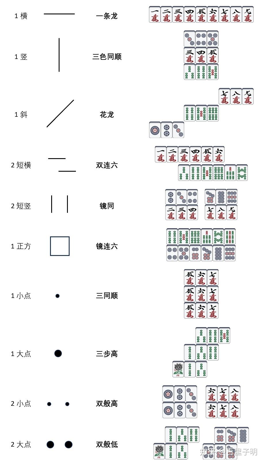 ���������齫��������˳�ӿ��ӽ���ʾ����ͼ
