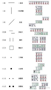 尚尚云南麻将胡牌牌型顺子刻子将牌示意配图