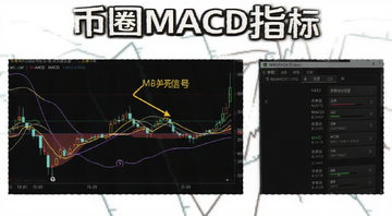 币圈MACD指标信号解读与参数设置实战攻略示意图,图中包含MACD金叉死叉信号标注和参数设置界面,文字注明“币圈MACD指标”