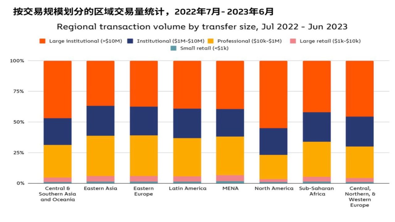 2026年加密货币税收最低国家对比图,包含萨尔瓦多阿联酋迪拜开曼群岛