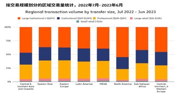 2026年加密货币税收最低国家对比图,包含萨尔瓦多阿联酋迪拜开曼群岛