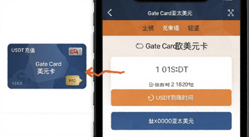 Gate Card��̫��Ԫ����ֵ����ʾ��ͼ,ͼ�б�עUSDT��ֵ��ں͵���ʱ��,�ؼ���Gate Card��̫��Ԫ��