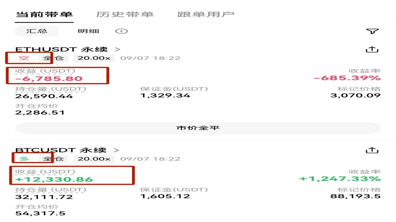 币圈合约多空双开保证金占用说明图,关键词包含“同时做多做空使用方法”
