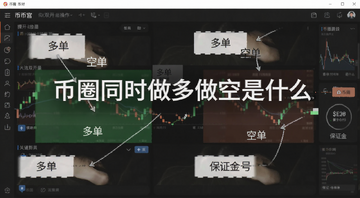 币圈合约多空双开操作界面示意图,关键词必须包含“币圈同时做多做空是什么”核心关键字,图中用“多单”“空单”“保证金”号来注明
