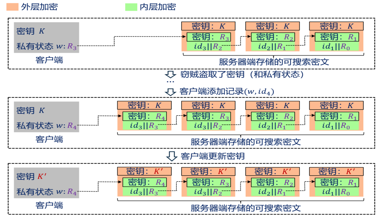 加密项目换名字原因 配图搜索关键词 加密项目改名对比图