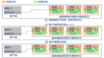 加密项目换名字原因 配图搜索关键词 加密项目改名对比图