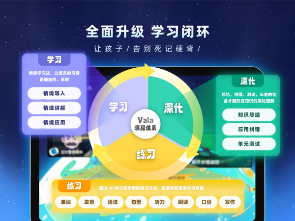 瓦拉英语真实上课体验评价与学习效果解析