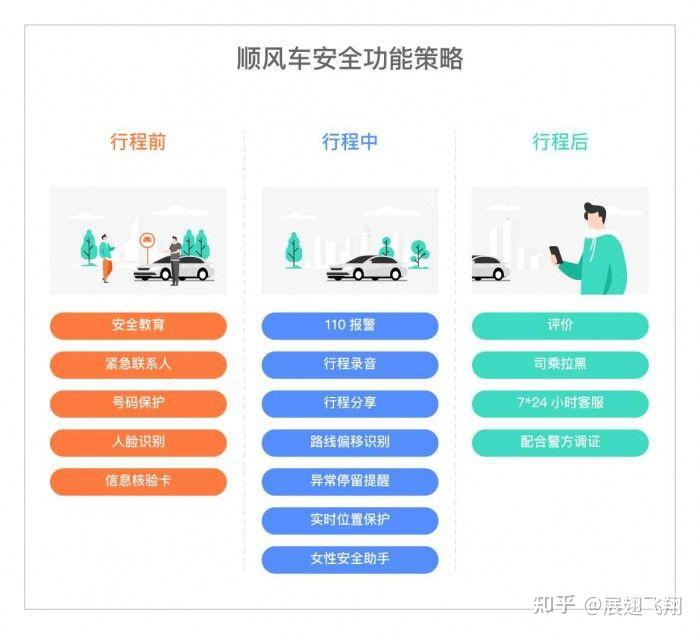 滈滈顺风车车主账号安全与信用分维护指南
