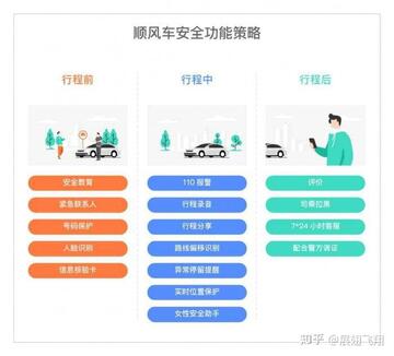 滈滈顺风车车主账号安全与信用分维护指南
