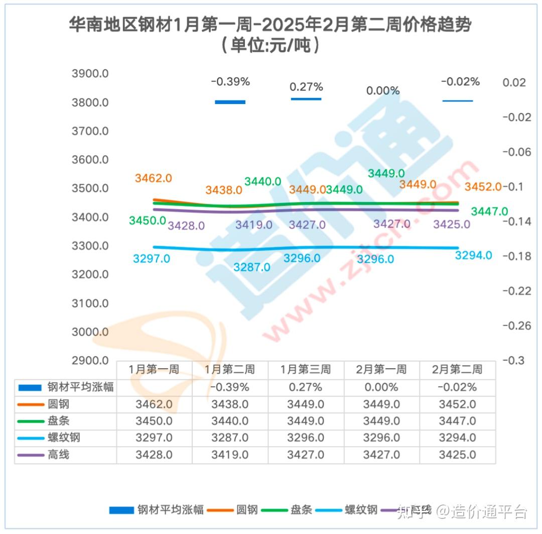 中钢网最新钢材价格行情今日报价总览图