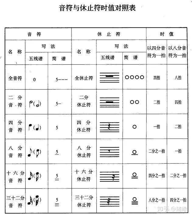 爱上乐理 音符节拍简谱入门 基础乐理图解