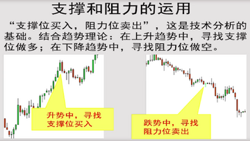 支撑位和阻力位图示,支撑阻力位怎么画