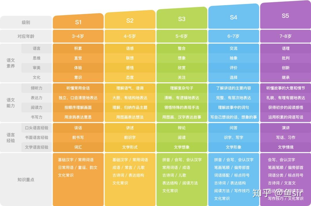 斑马口语 课程对比 选购建议