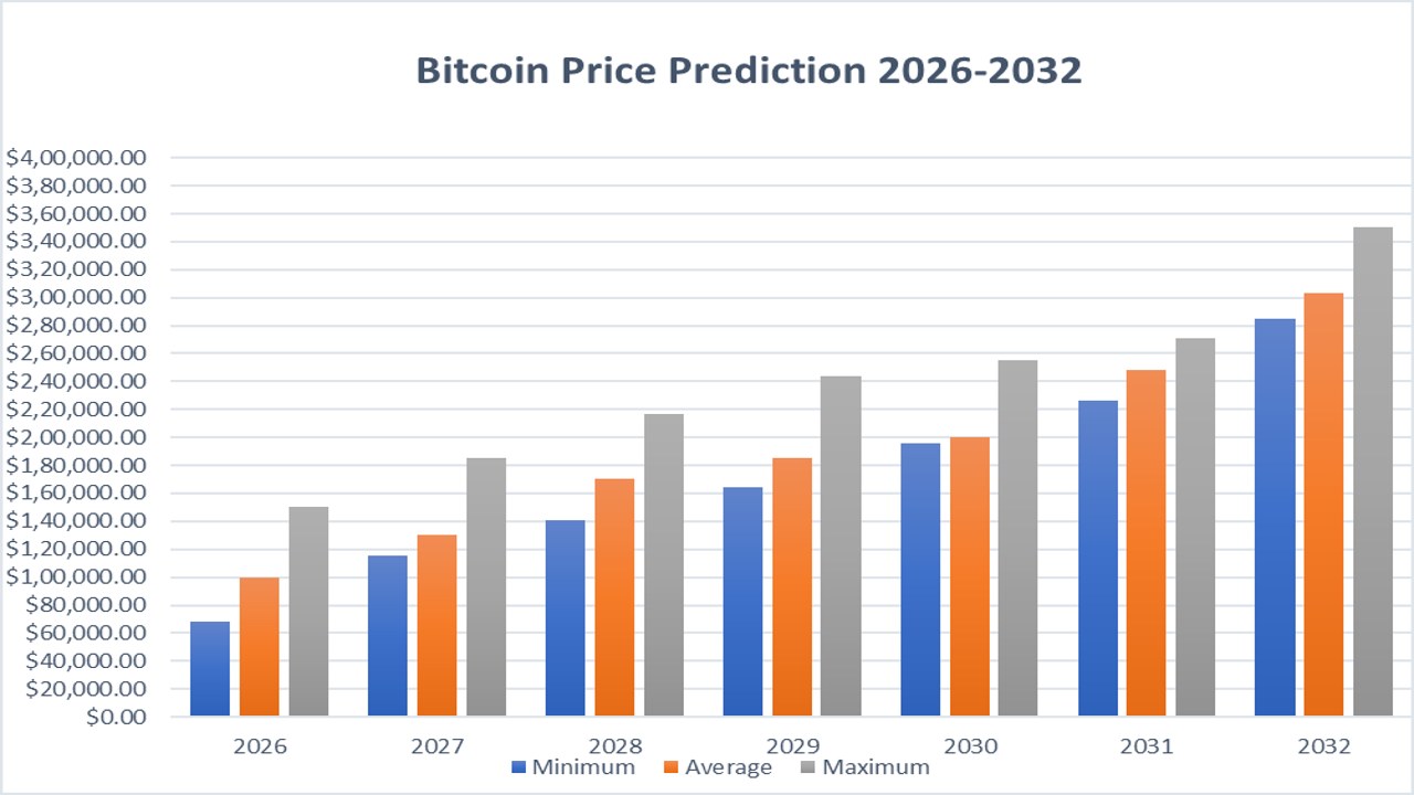 比特币2026年价格预测走势图