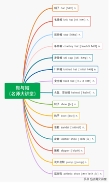 译林牛津英语四 单词分类记忆方法配图