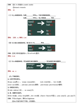 译林牛津英语四 第五到八单元语法重点配图