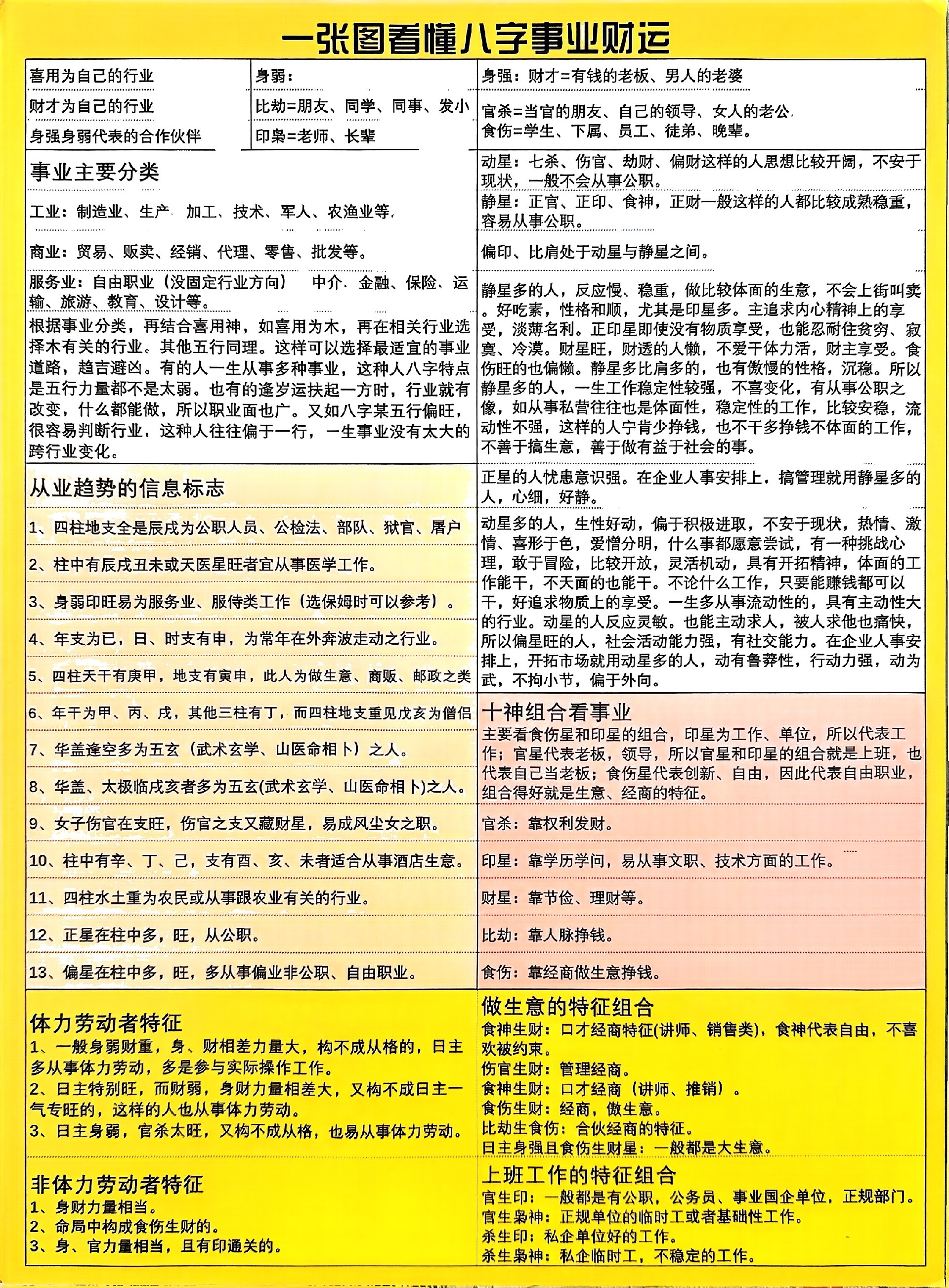 灵枢阁-八字命理分析工具 使用注意事项与总结建议