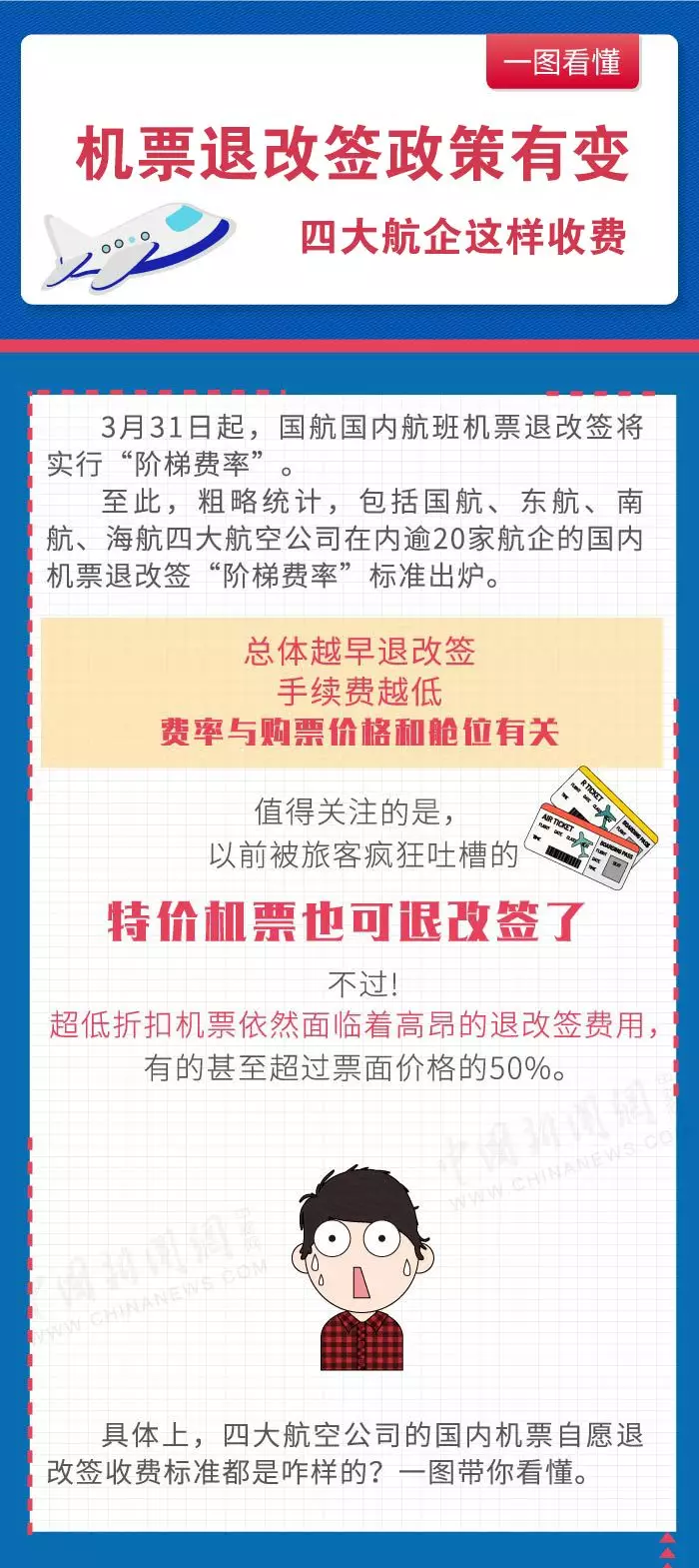 酷讯机票退改签规则说明配图