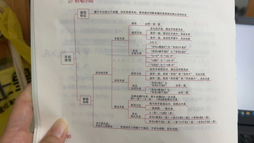 揭秘真相侦探的智慧 假设验证与推理排除法流程图
