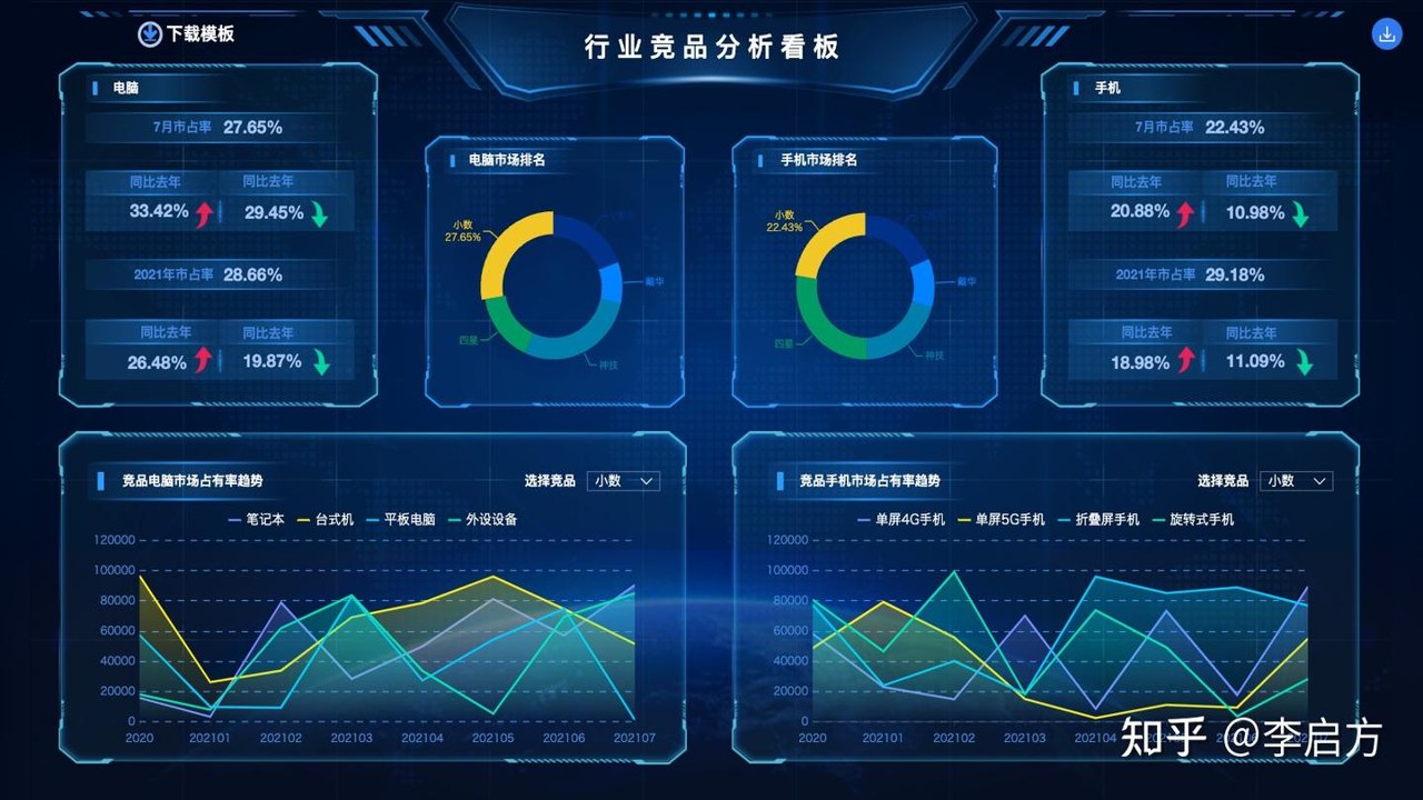预测市场成亮点 预测市场平台对比表格 手机和电脑同时显示