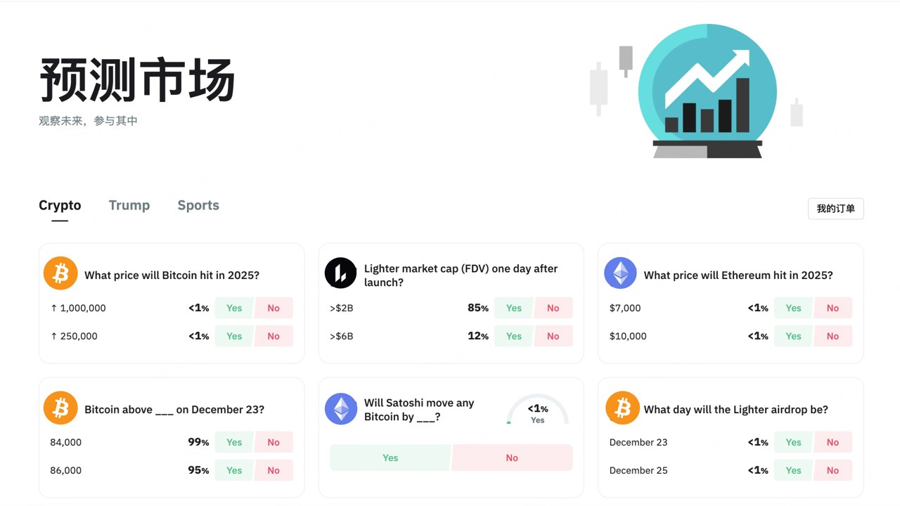 预测市场成亮点 预测市场平台界面截图 显示各种事件赔率