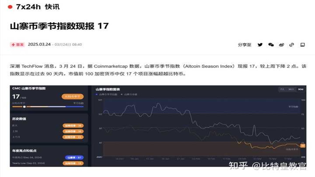 2026币圈新手必读 现货和合约哪个赚钱 比特币K线图插针行情爆仓画面