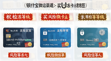 银行卡支付宝微信买U冻卡对比示意图,文字标注三种渠道风险等级