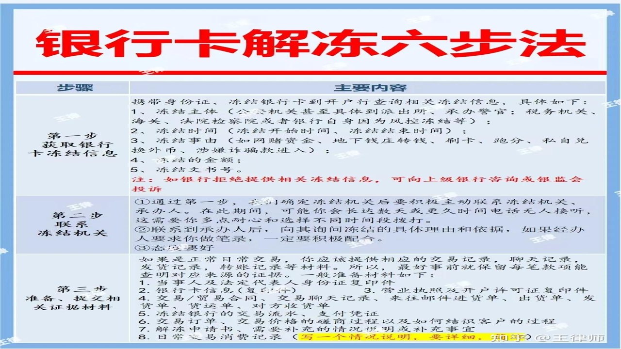 银行卡冻结解冻材料清单