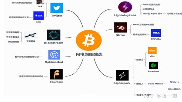 ���ر�����������ϵ�Ӧ�ó���,�ؼ��ʴ��ں�����