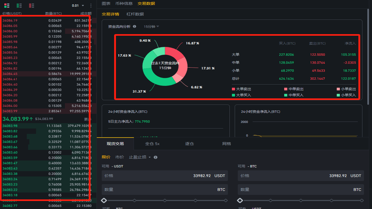 加密货币链上活跃度数据查询界面,关键词包含加密货币基本面指标
