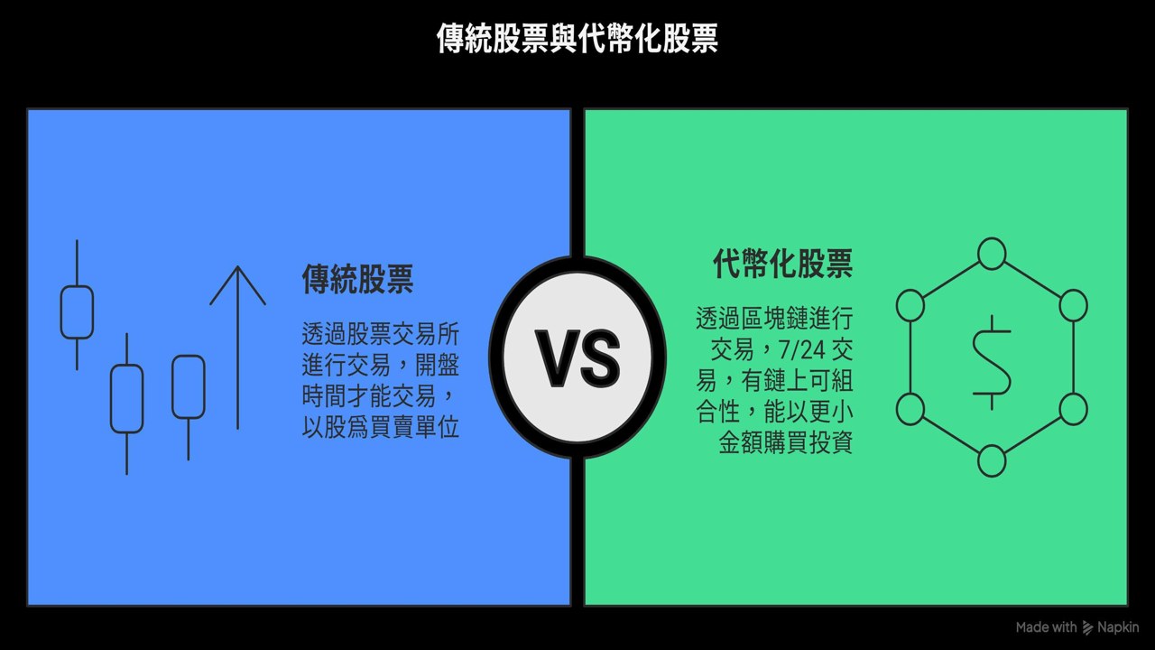 代币化股票是什么 区块链股票代币示意图