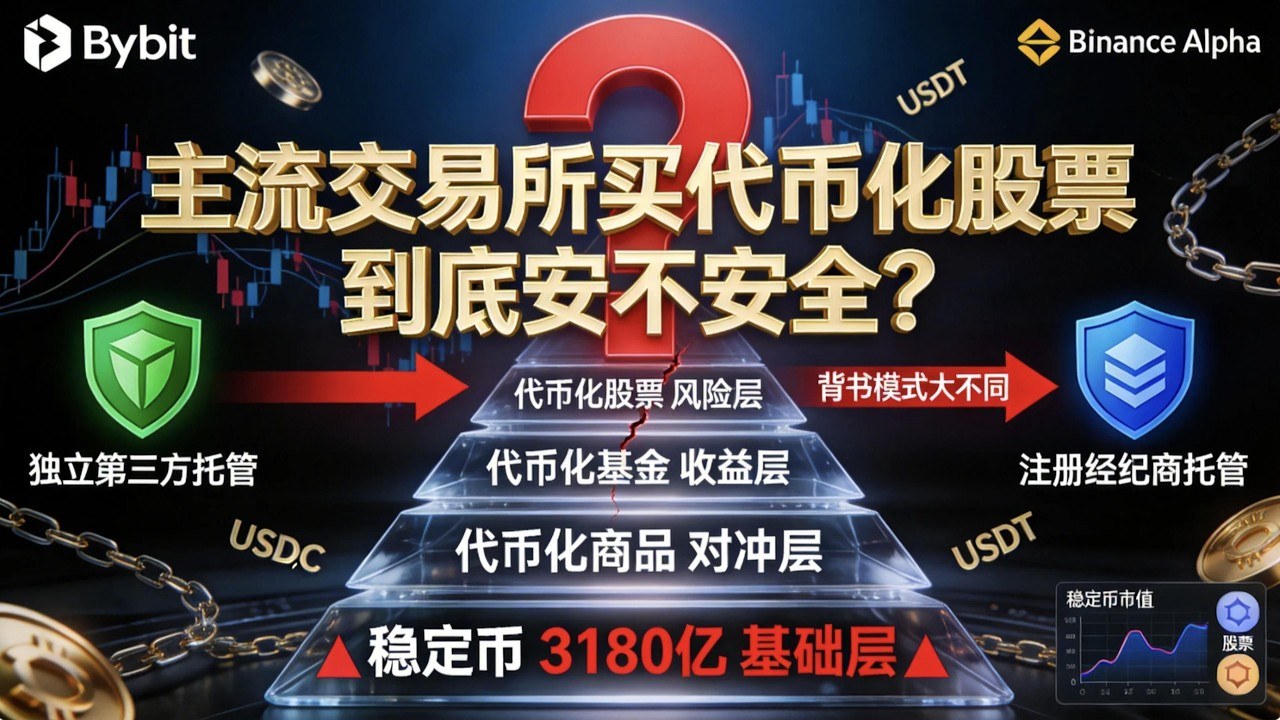 代币化股票新手注意事项 平台安全对比