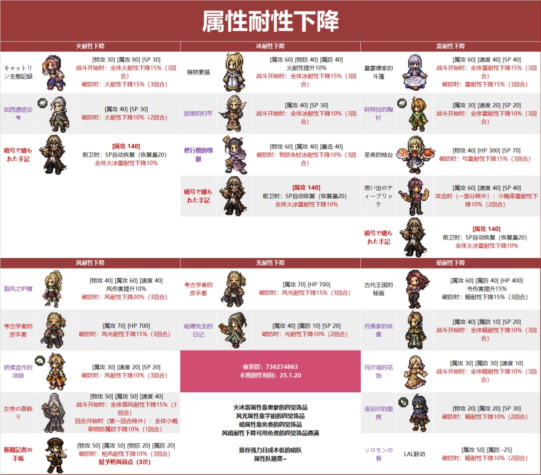 荇至文旅最新版 角色推荐 配队思路 命座解析 新手选择