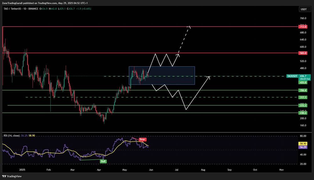TAO币价格K线走势图