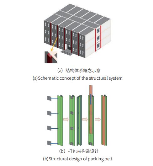 云甲模块化结构与传统铠甲编缀方式对比图