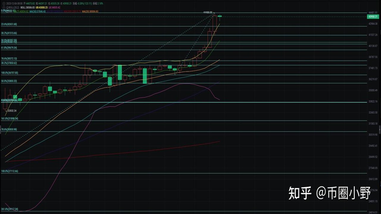 加密货币交易者看盘分析行情,关键词包含比特币下跌