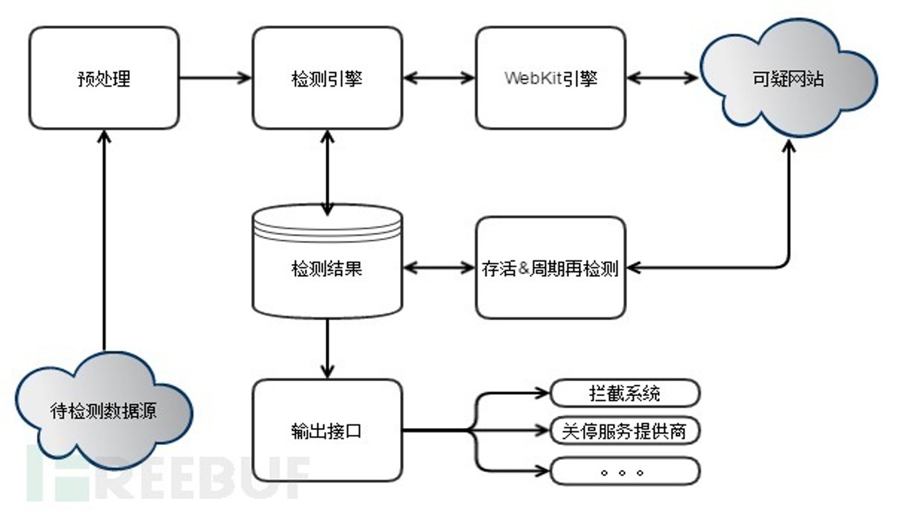 反钓鱼码原理示意图 什么是反钓鱼码