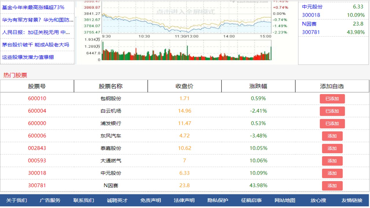 代币化股票交易界面截图,展示7×24小时交易和价格波动,关键词代币化股票